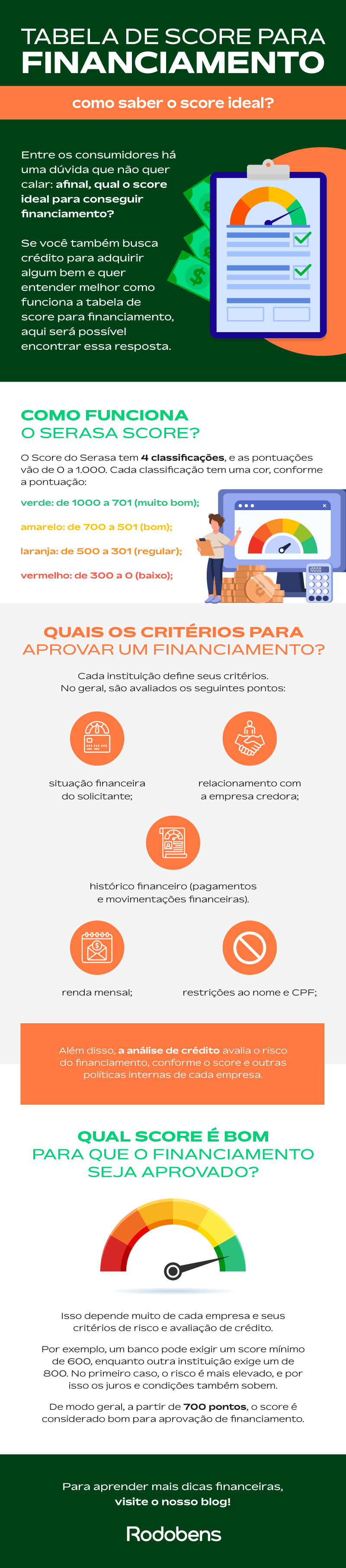 Tabela com dicas de como melhorar o score de crédito para financiamento - Infográfico