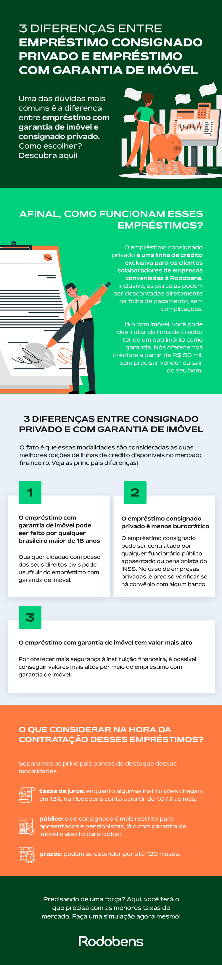 infográfico contando as 3 principais diferenças entre o empréstimo com garantia de imóveis e empréstimo consignado privado