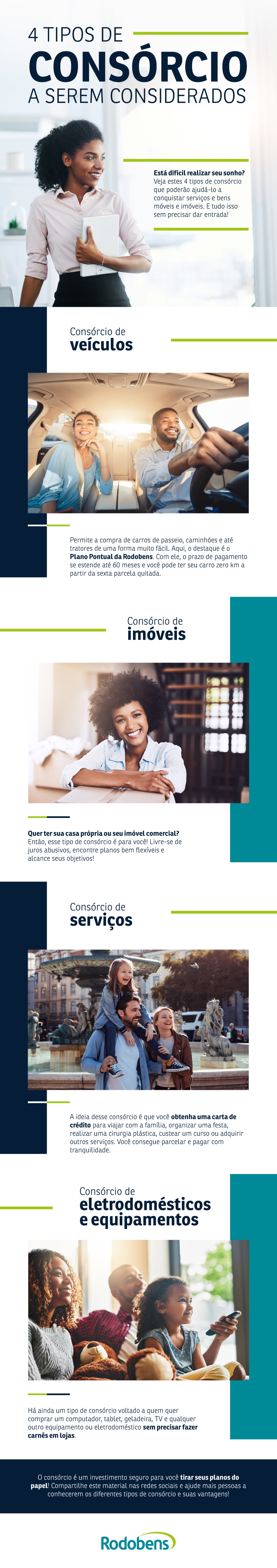 Infográfico 4 tipos de consórcio