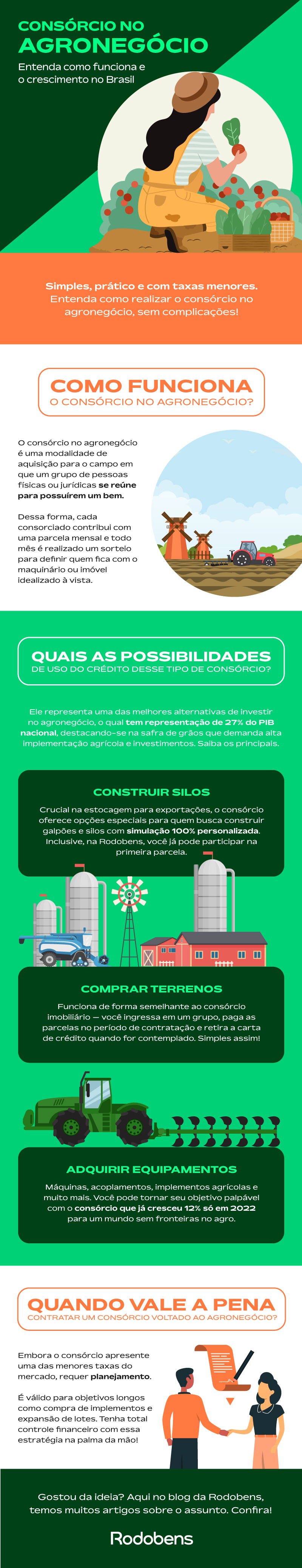 Tudo sobre o Consórcio para agronegócio